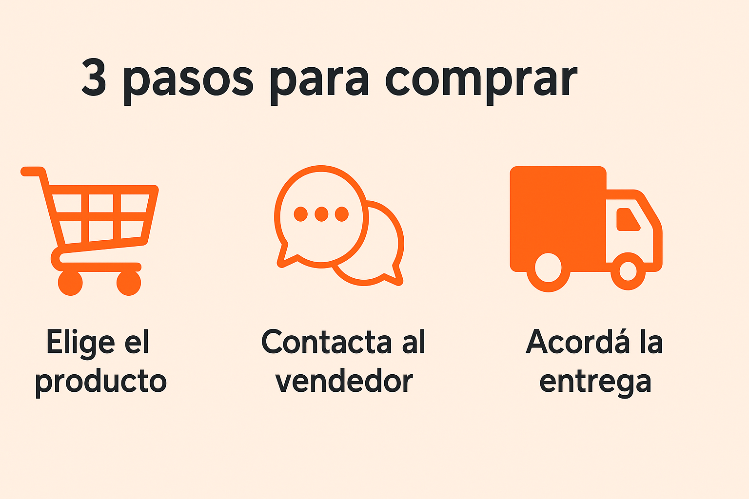 Cómo comprar